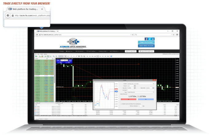 ACM FX MT4 Web Platform ACM FX MT4 Web Platform
